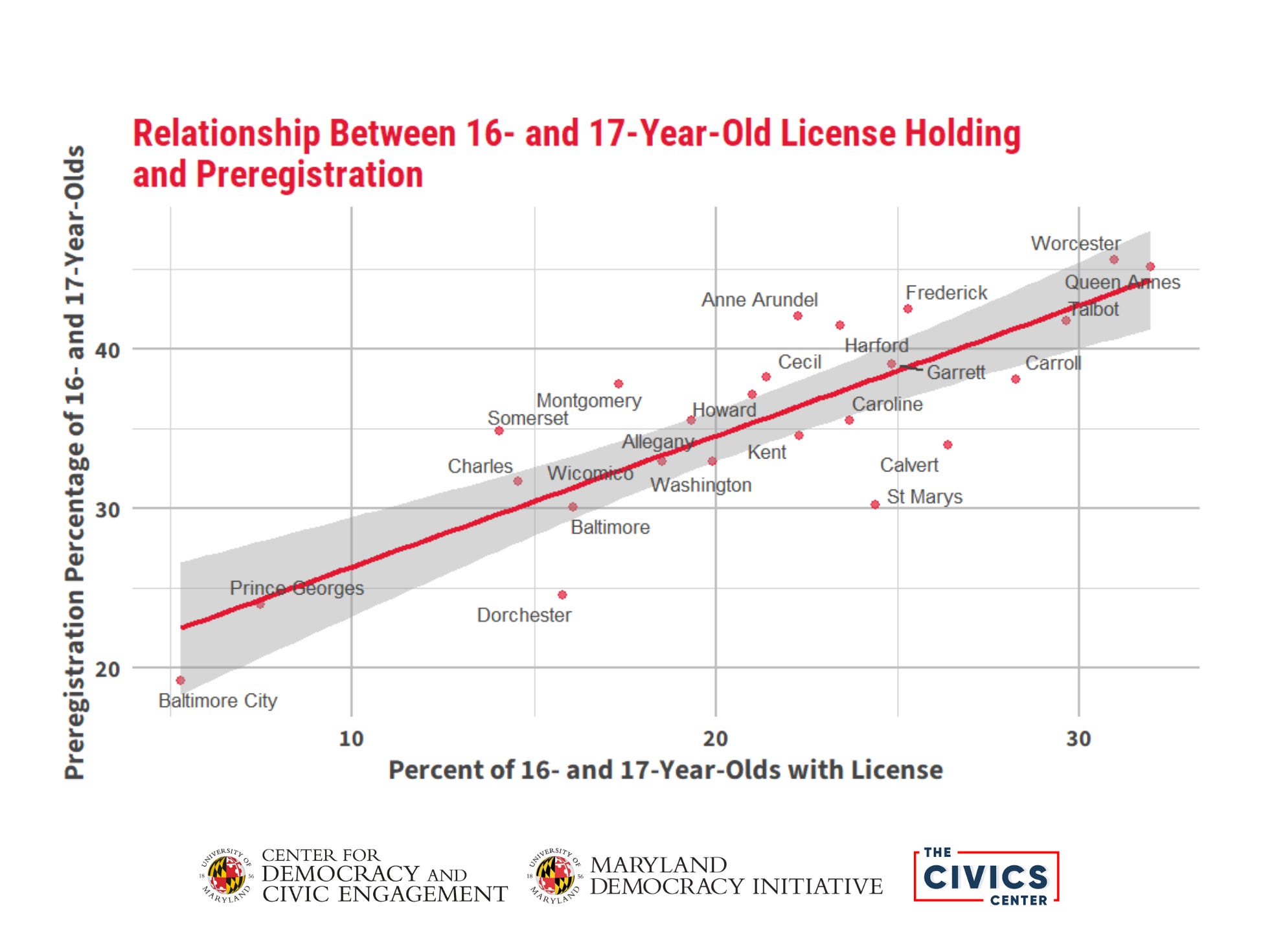 Register Graph Baltimore Fishbowl | License and voter registration graph